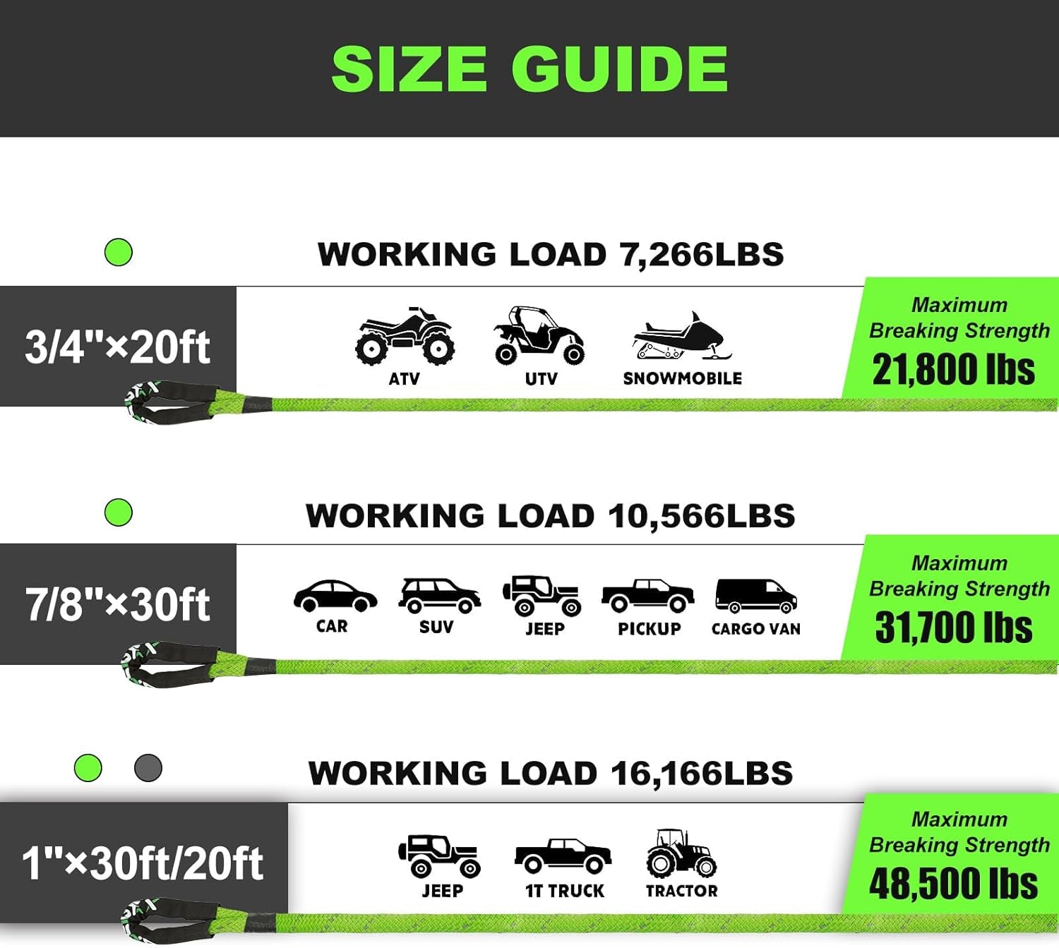 1"×30Ft Kinetic Recovery Rope (48,500Lbs) Heavy Duty Offroad Recovery Rope with 2 Soft Shackles 1/2" X 22" Offroad Recovery Kit for UTV, ATV, Truck, Car (Green)